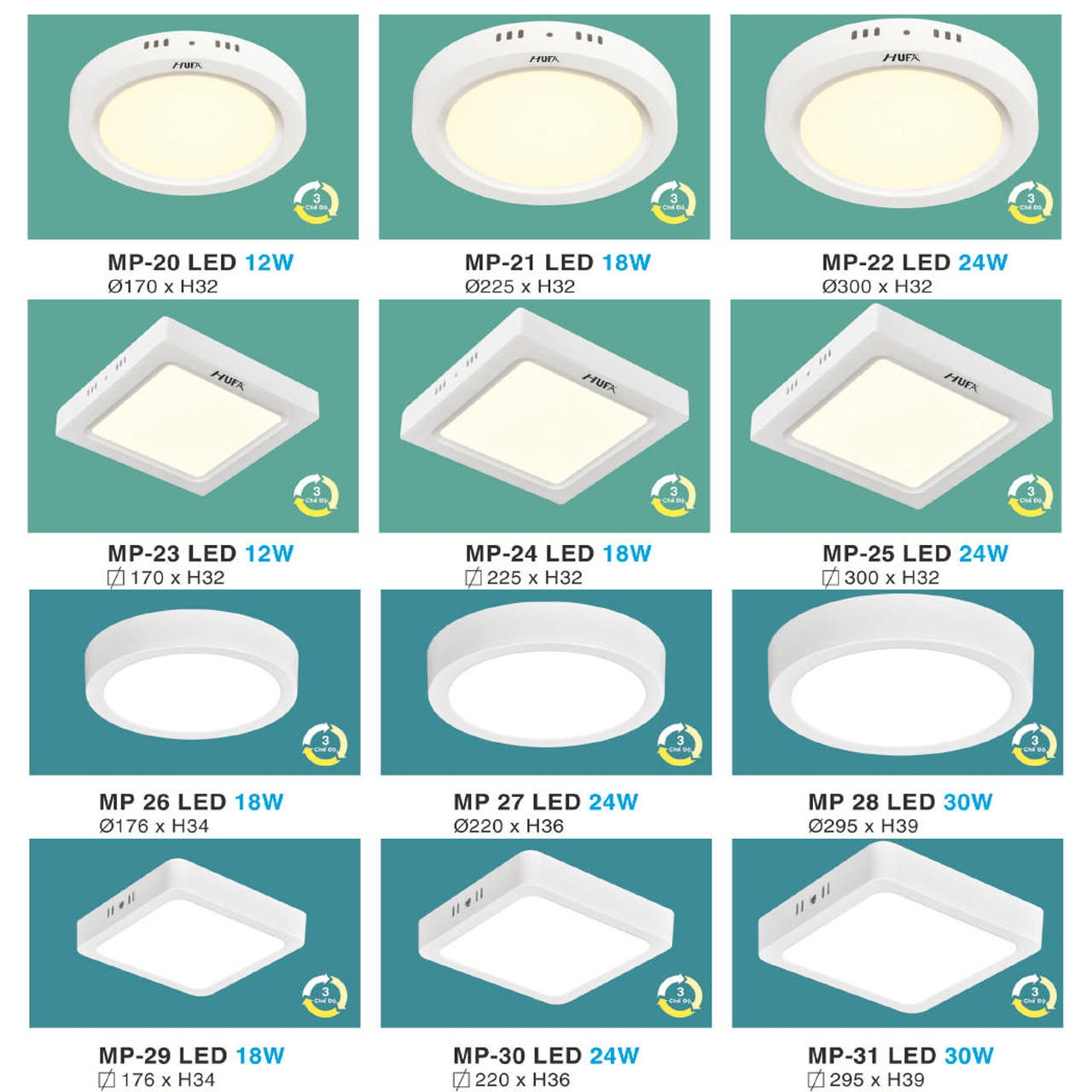 Đèn Lon Ốp Trần 10W Sáng 4000k - ảnh phụ 15